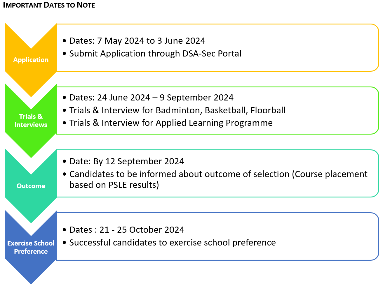 DSA_Important_Dates_2024