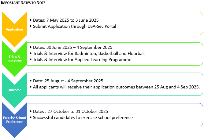 DSA_Important_Dates_2025