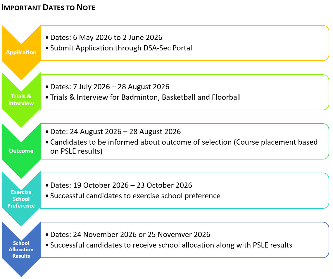 DSA_Important_Dates_2026